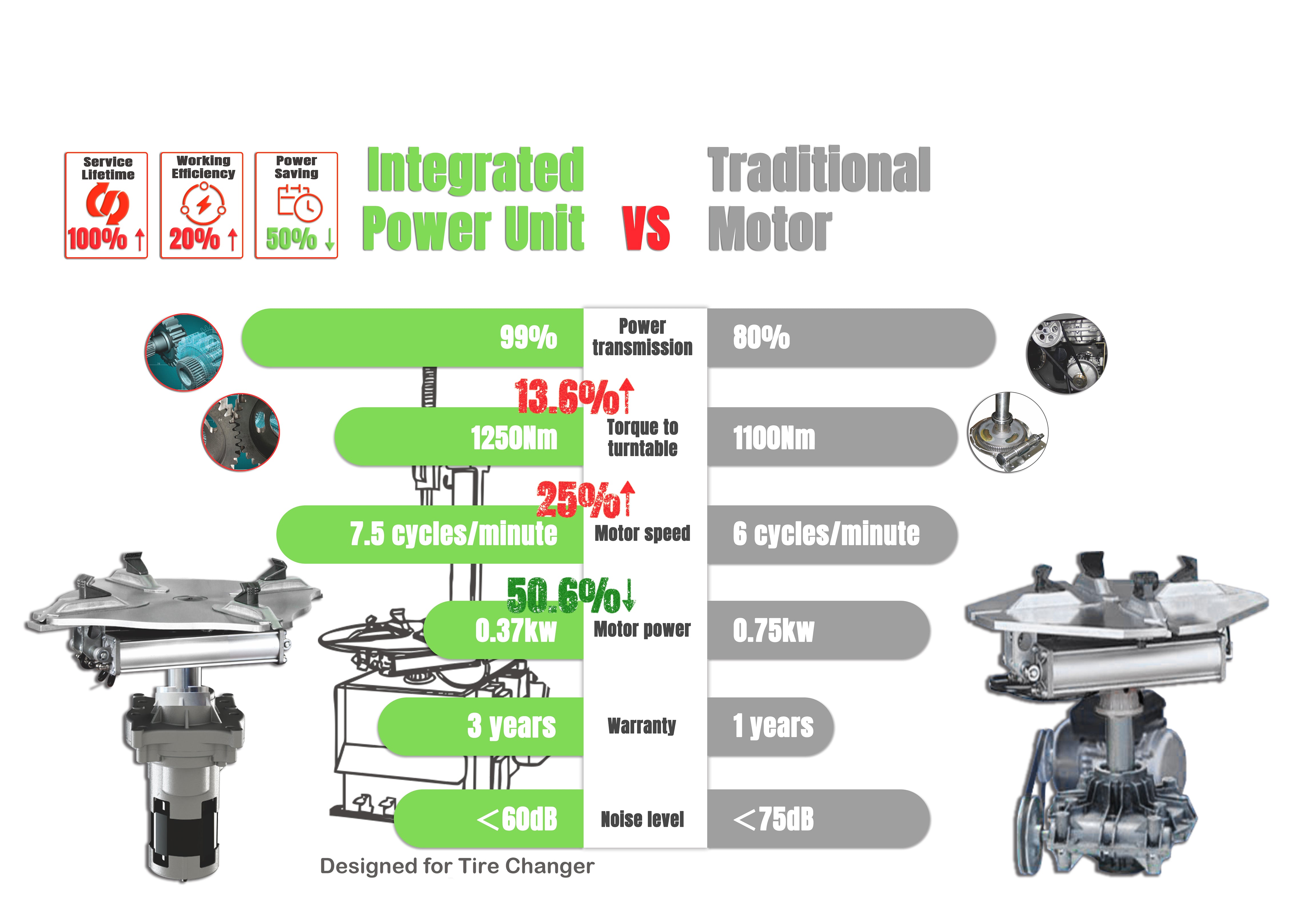 APlusLift THA-28 Tire Changer with Semi-Automatic Swing Arm